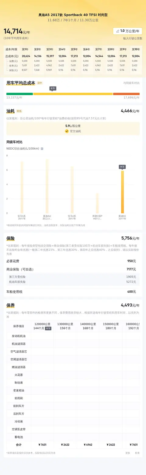 11.68万收奥迪A5，优雅轿跑代步之选