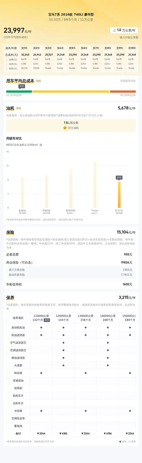 开了8年的宝马740Li，如今33万多，老板座驾的平替？